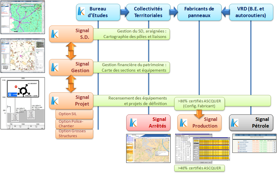 logiciels signalisation routière Kadri Signal